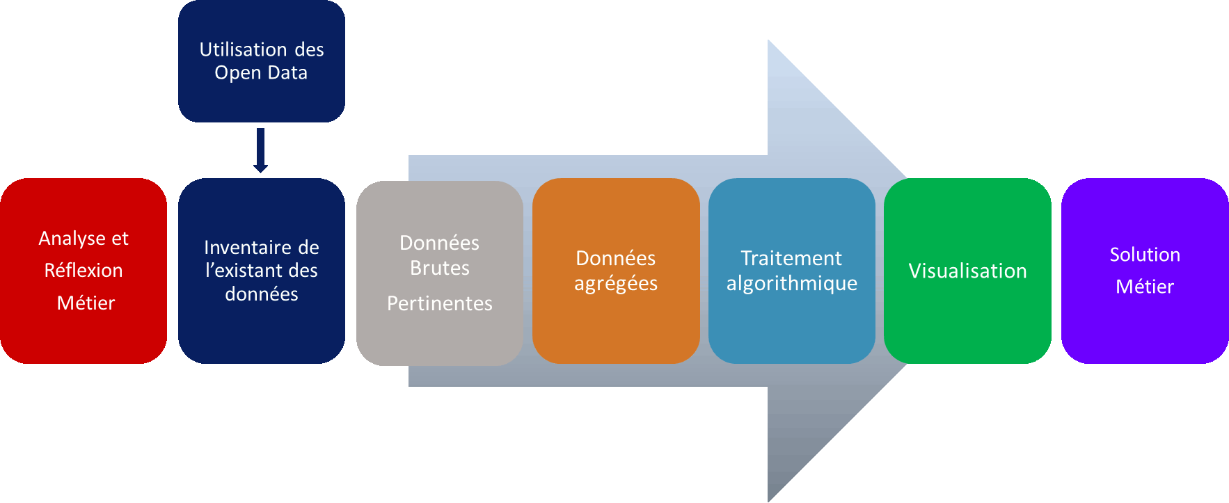 themis lab methodology